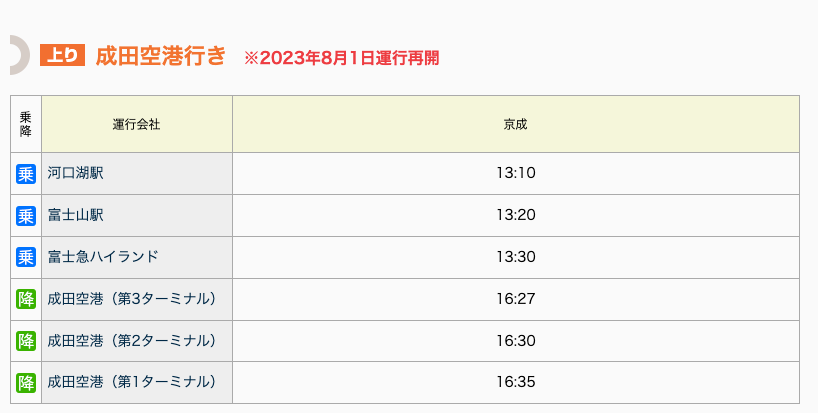 【東京】日本高速巴士預約 從新宿到河口湖 高速巴士買票、搭乘 來回交通全攻略