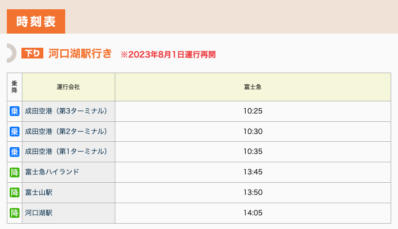 【東京】日本高速巴士預約 從新宿到河口湖 高速巴士買票、搭乘 來回交通全攻略