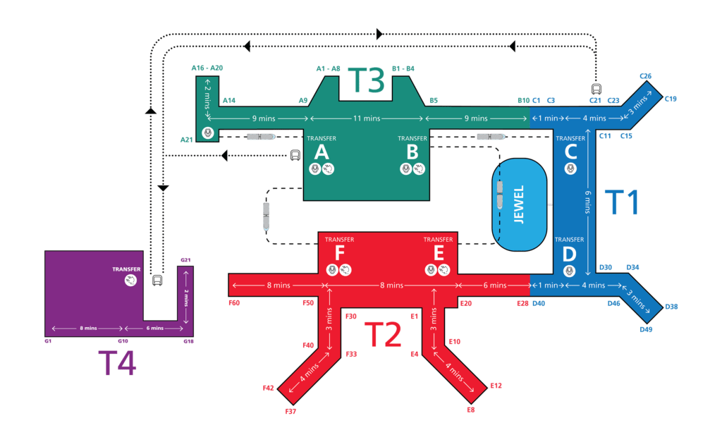 樟宜機場